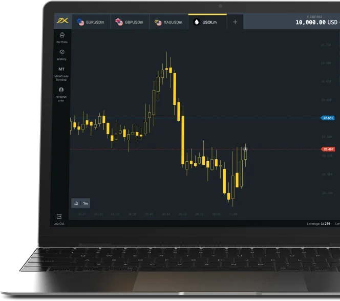 Exness Trading on PC.